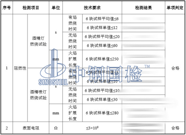 pvc板材阻燃检测结果